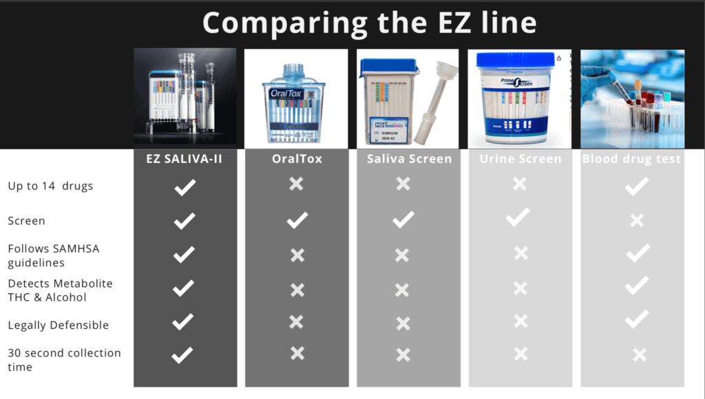 drug-test-comparison