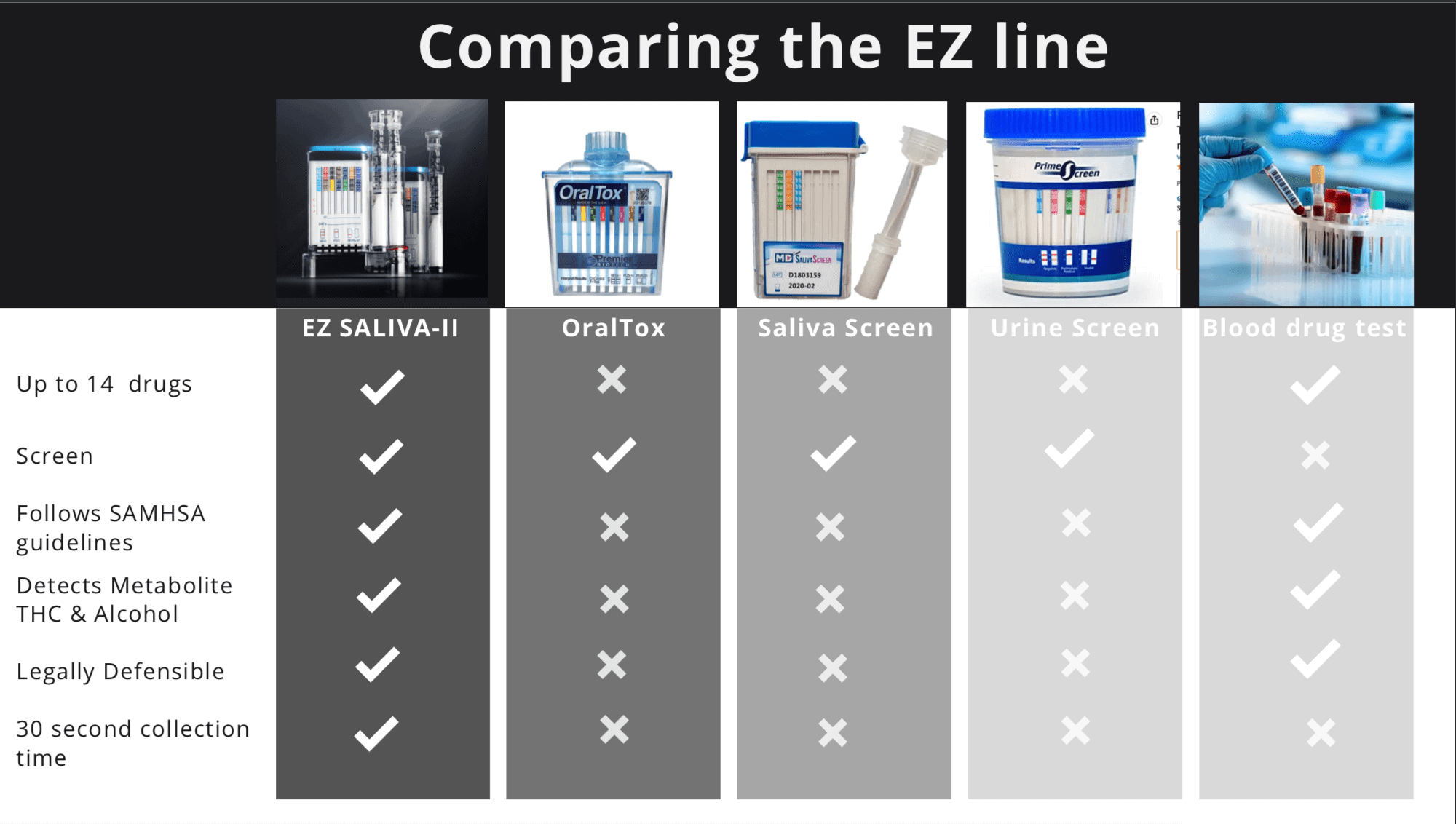 drug-test-comparison